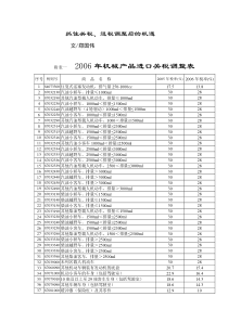 1、汽车行业进口关税进一步降低