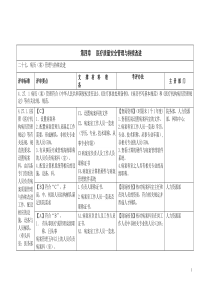 三甲医院病案科三级评审资料