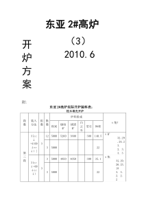 东亚2高炉开炉方案2