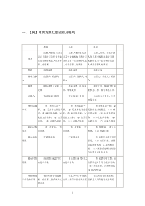 三种票据区别