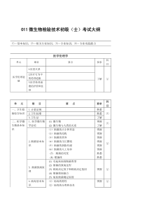 011微生物检验技术初级(士)考试大纲