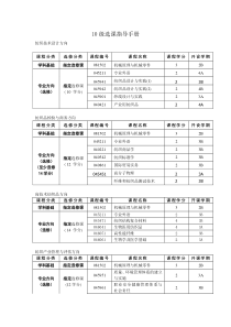 东华大学纺织学院各专业选课指导手册