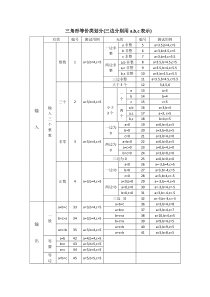 三角形等价类划分法设计测试用例