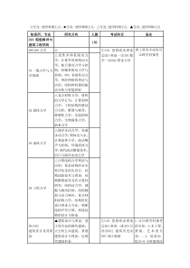 上海交大硕士研究生招生专业目录