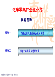 2汽车零配件企业介绍