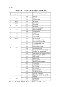 两高一剩统计口径