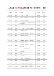 上海大学2014年校级大学生创新活动计划立项项目一览表