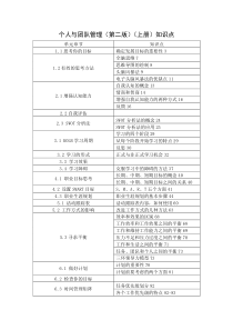 个人与团队管理第二版教材考核知识点