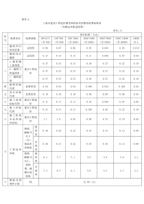 上海市建设工程造价服务和招标代理服务收费标准表