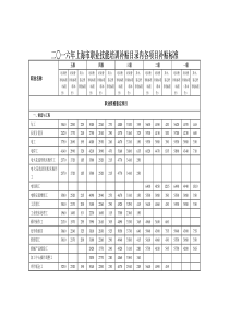 上海市职业技能培训补贴目录