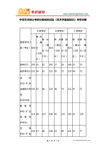 中传艺术硕士考研分数线初试及《艺术学基础知识》导学详解