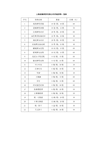 上海琼隆商贸有限公司存储货物一览表