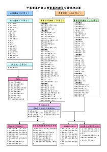 1具有生物化学