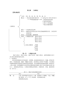 中医诊断学学习指导第五章八纲辨证15000