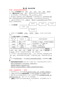 上海高三地理第二讲太阳与月球知识归纳