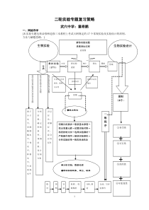 09届二轮生物备考会交流材料(武穴中学)