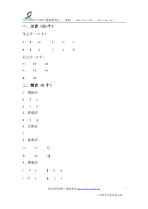 中南大学英语俱乐部精品晨读材料之--国际音标入门与练习