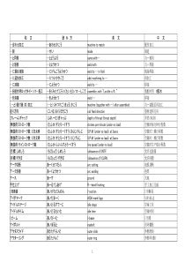 (超强大)技术用语集(読み方手顺)机械模具冲床中日