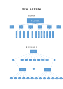 不云端财务管理系统