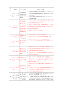 不停航施工风险汇总