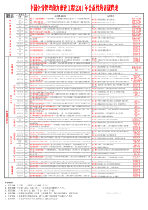 中国企业管理能力建设工程2011年公益性培训课程表