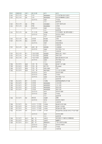 02月厂内和模具工装领料