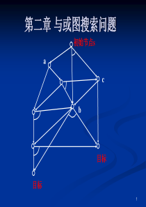 人工智能第二章与或图搜索问题68