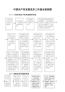 中国共产党发展党员工作基本流程图