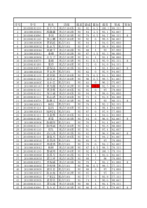 10级模具专业10-11学年综合测评专业排名