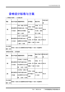 不同面积大小会议室的初略配置