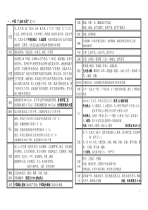 中国区域地理知识点整合