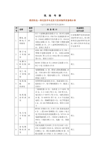 2实习实训设备情况及运行记录-湖南生物机电职业技术学院