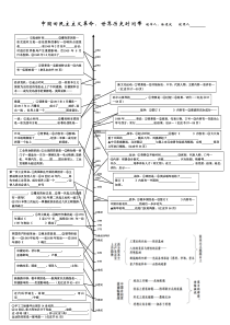 中国历史世界历史时间带