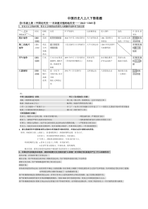 中国历史八上八下简答题