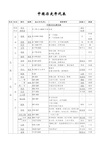 中国历史年代表