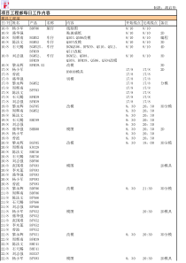 116模具工程部工作内容日报表