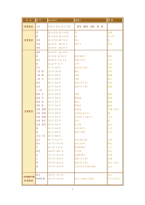 中国历史年表有详细备注权威版