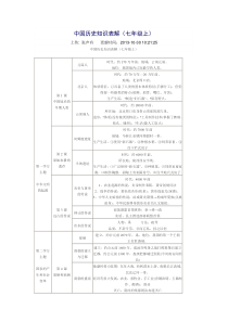 中国历史知识表解(七年级上)