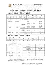 不锈钢双相钢F51与F53化学成份与机械性能对照