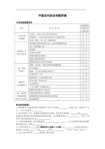 中国古代政治学案