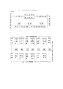 中国古代政治文明史题