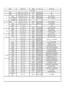 中国历史朝代公元纪年对照表付都城建国者