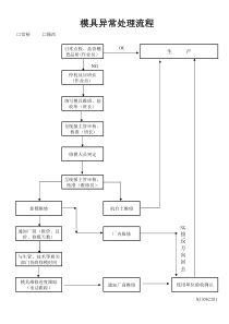 1、模具异常处理流程