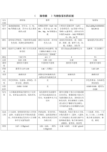 与相似的宝石的区别1