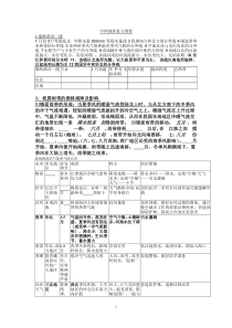 中国地理复习学生用3