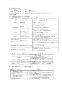 中国地理必背内容