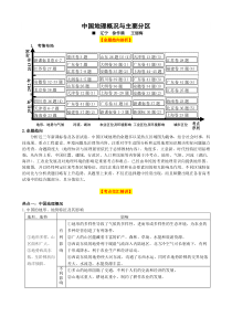 中国地理概况与主要分区