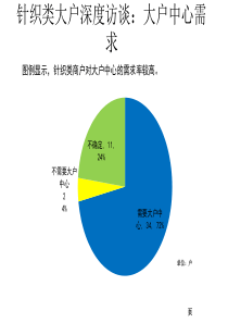 专业市场商业规划郑州万博商城二期中篇