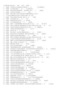 专业技术人员公需科目继续教育职业发展试题