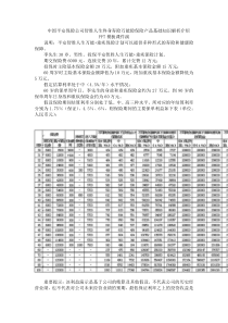 中国平安保险公司智胜人生终身寿险万能险保险产品基础知识解析介绍模板课件演